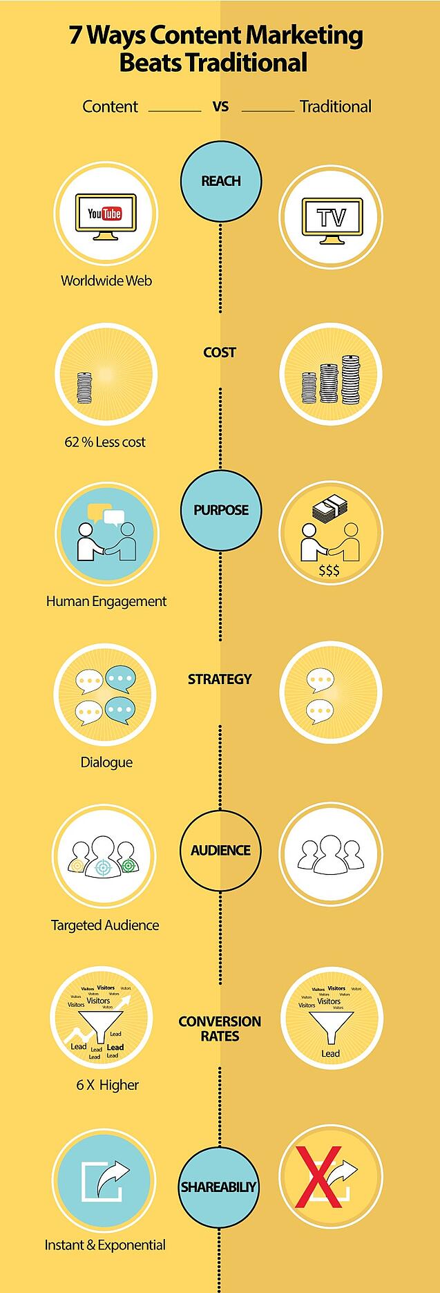 7-ways-content-marketing